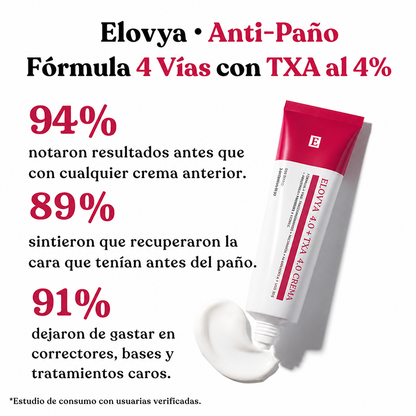 Elovya Antimanchas · Fórmula de acción cuádruple