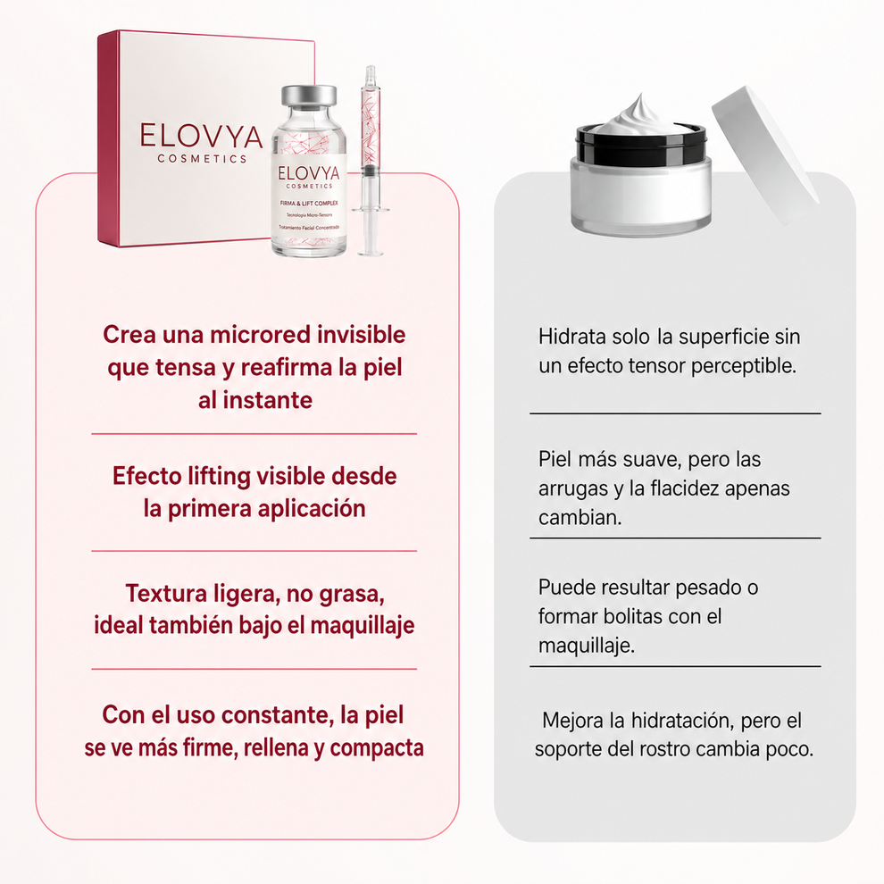 Elovya Cosmetics – Sérum coreano con efecto lifting desde la primera aplicación