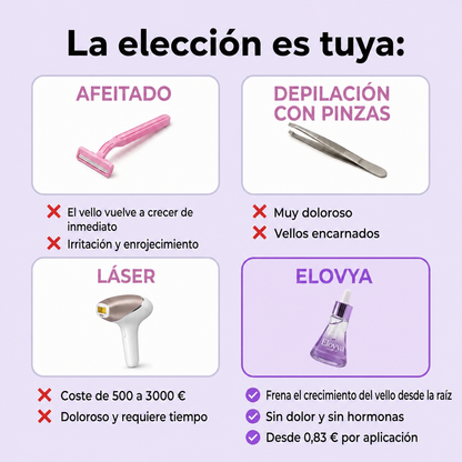 Inhibidor vegetal del crecimiento del vello