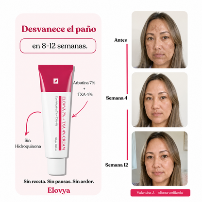 Elovya Antimanchas · Fórmula de acción cuádruple