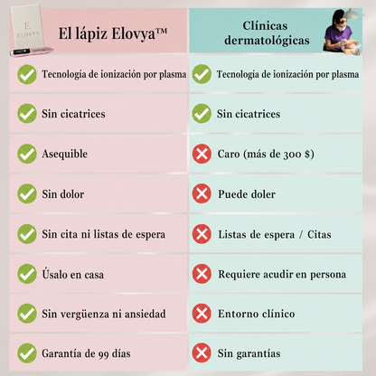 El lápiz Elovya™
