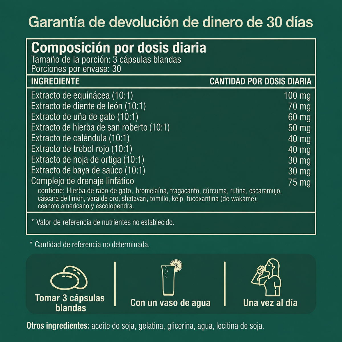 Cápsulas blandas Elovya® para el drenaje linfático