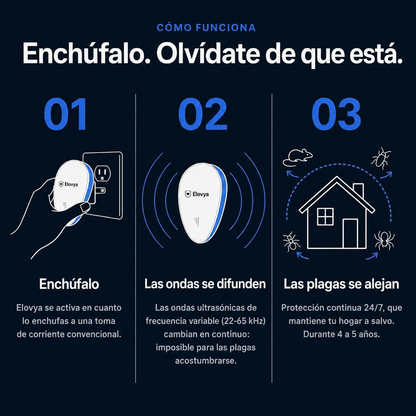 Elovya™ Repelente ultrasónico: ahuyenta más de 14 tipos de plagas para siempre