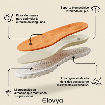 Plantillas OrthoConfort – Alivio ortopédico