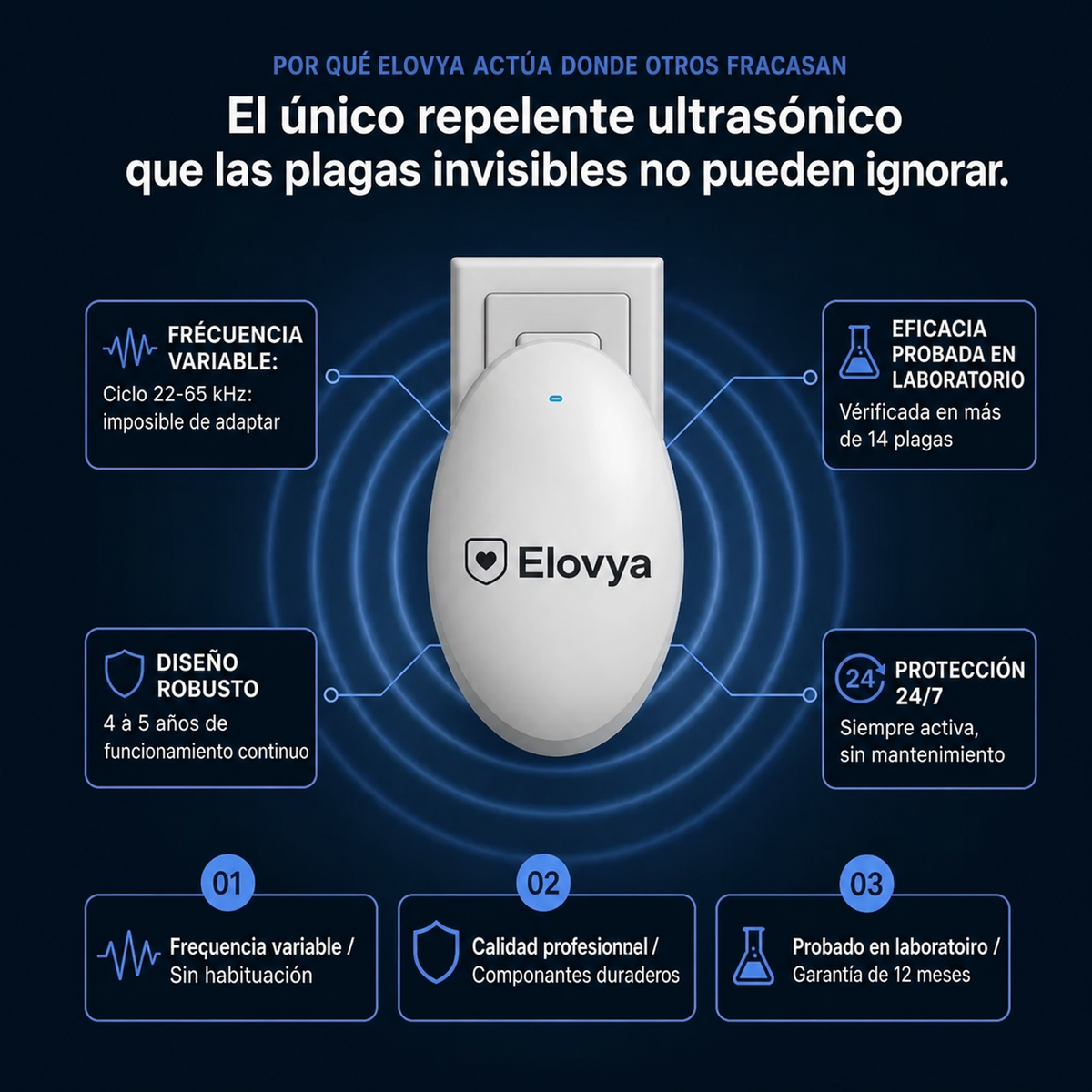 Elovya™ Repelente ultrasónico: ahuyenta más de 14 tipos de plagas para siempre