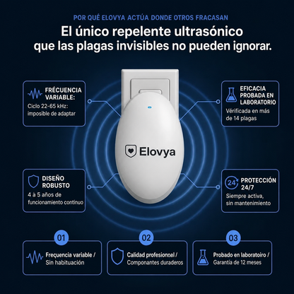 Elovya™ Repelente ultrasónico: ahuyenta más de 14 tipos de plagas para siempre