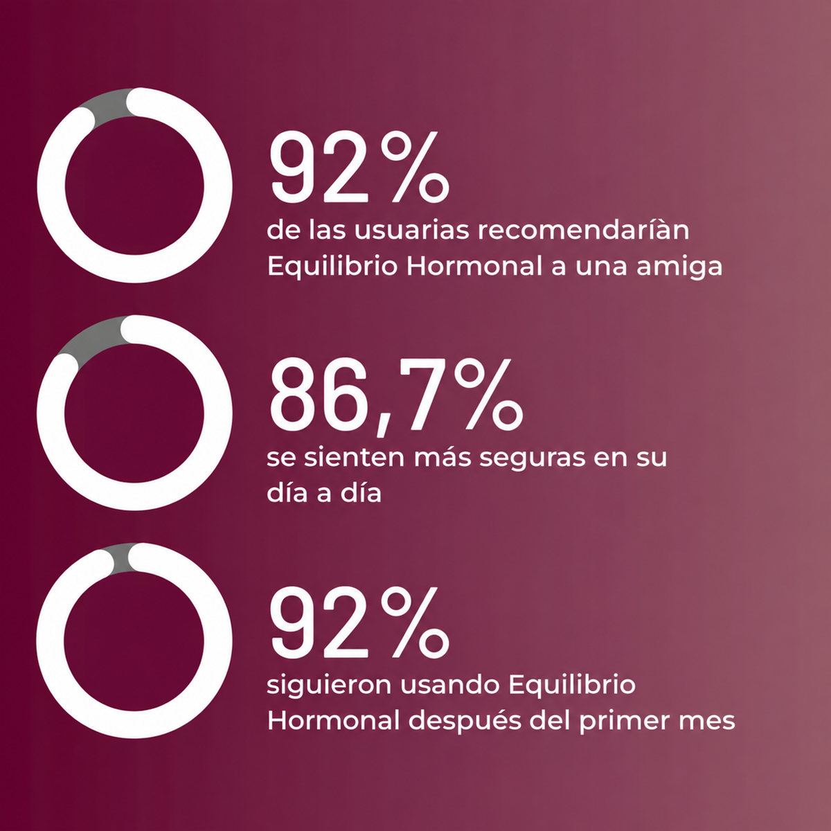 Gummies para el equilibrio hormonal
