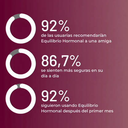 Gummies para el equilibrio hormonal
