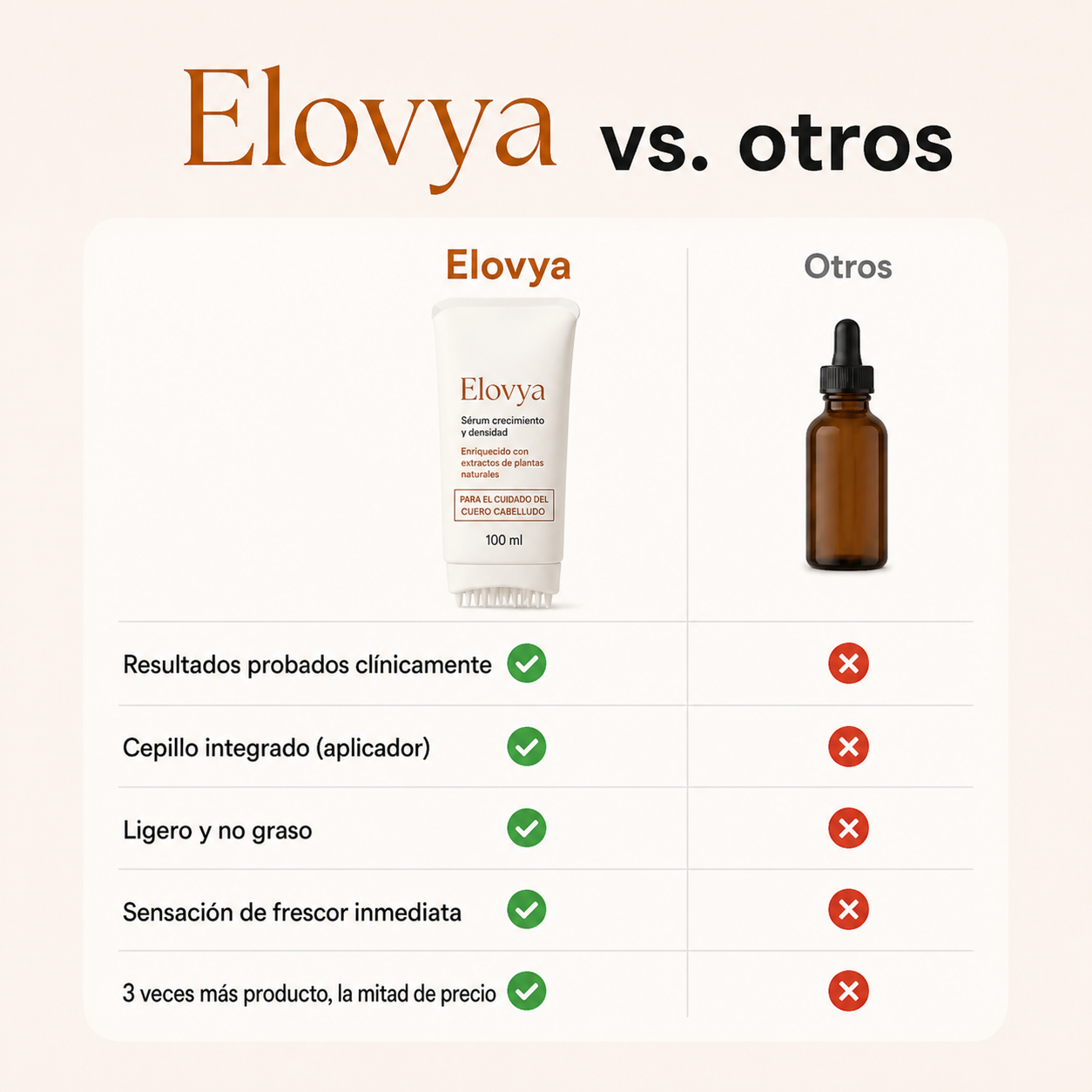 Sérum capilar Elovya