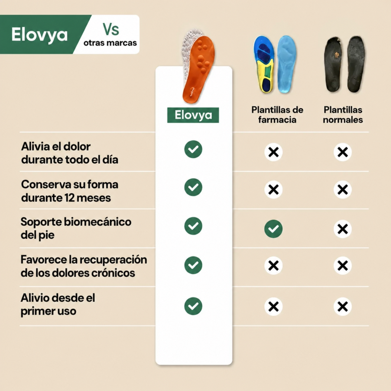 Plantillas OrthoConfort – Alivio ortopédico